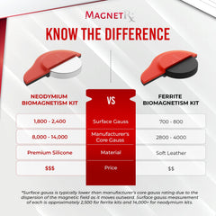 Biomagnetic Therapy Magnet Kit — Neodymium & Silicone (6 Mixed Unit)