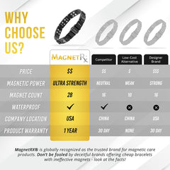 Carbon Fiber Magnetic Bracelet for Men (Black)